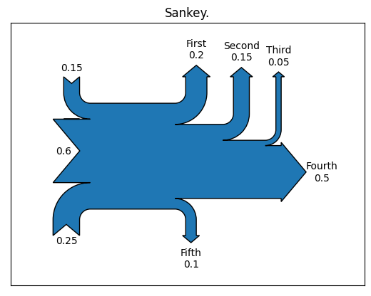 ../_images/Tutorials_s04.Sankey_plot_2_1.png